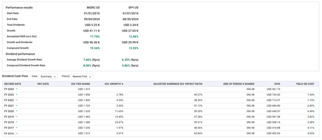 MGRC dividend stats vs. SP500