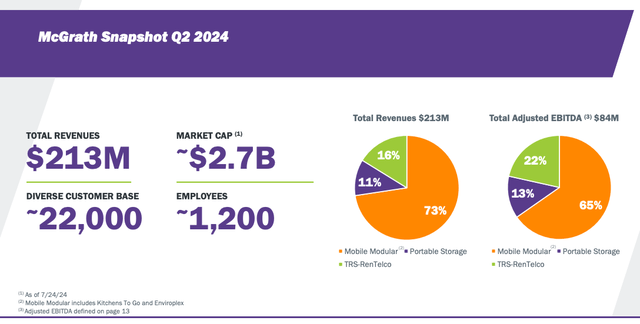 McGrath Investor Presentation