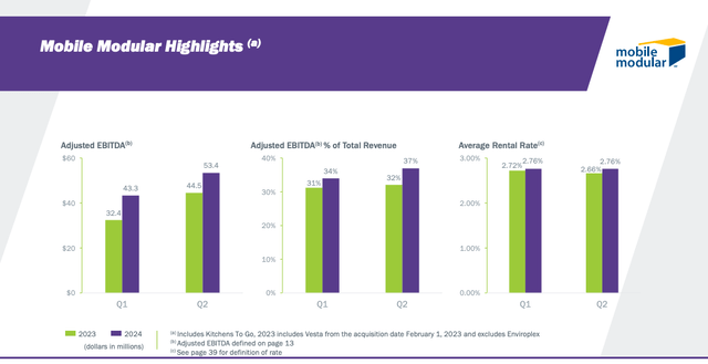 McGrath Investor Presentation