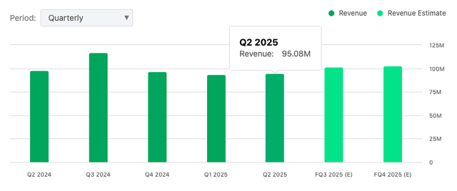 HOFT revenues