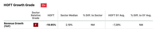 HOFT growth grade