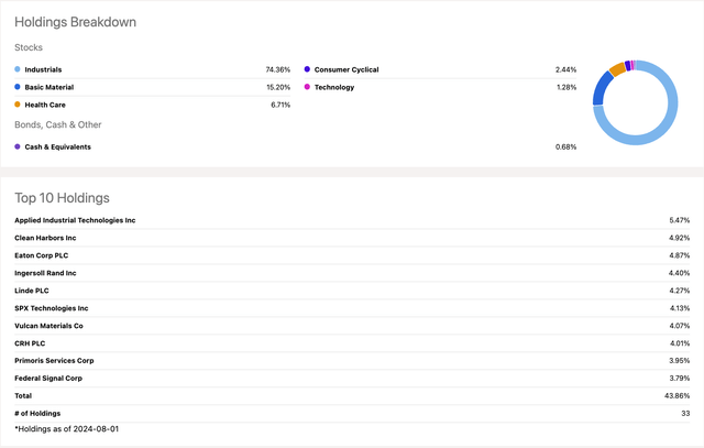 RSHO Holdings