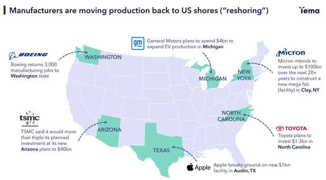 Reshoring Announcements