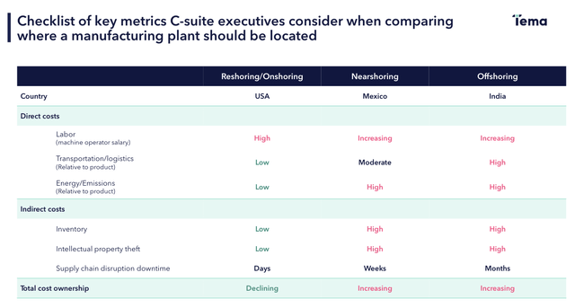 Reshoring C-Suite Checklist