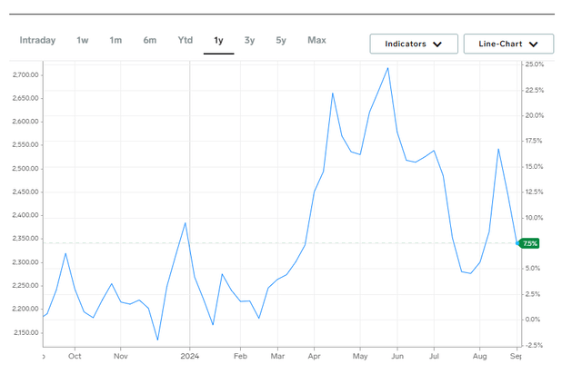 A graph with blue lines Description automatically generated