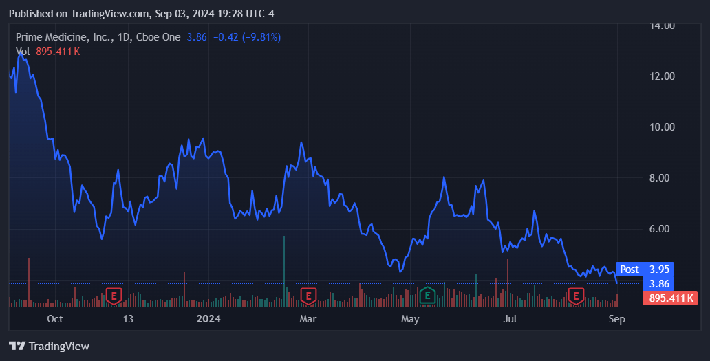 Source: TradingView.