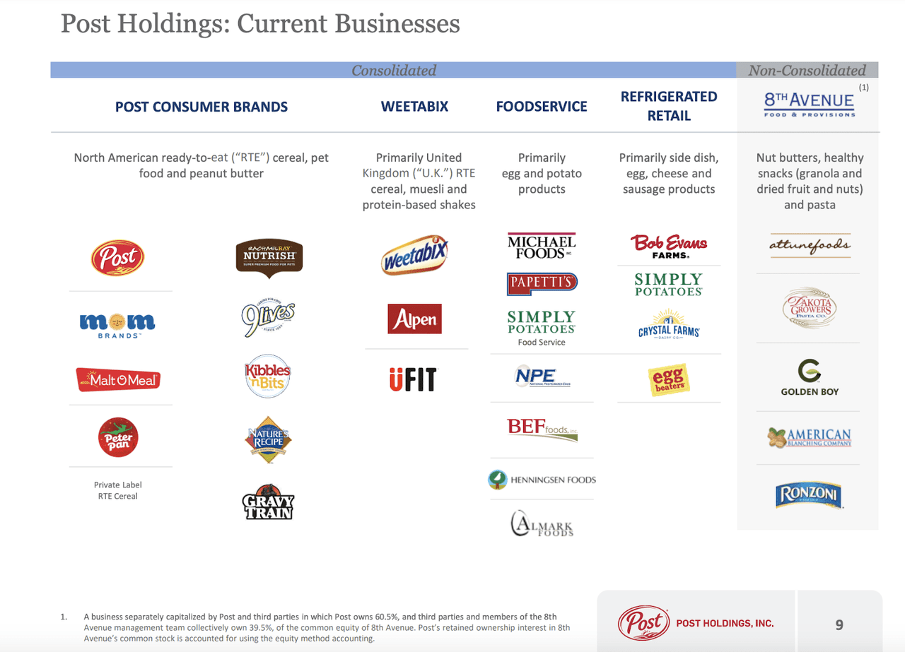 Post Holdings, Inc. Q3 Investor Presentation