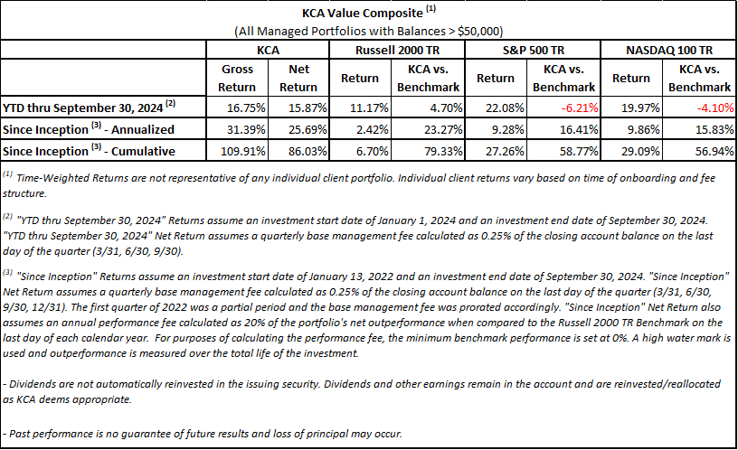 KCA Value composite